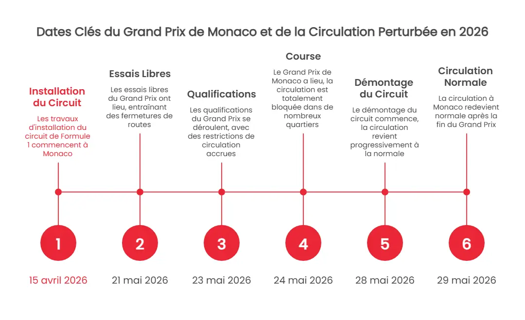 demenagement-grand-prix-monaco-dates